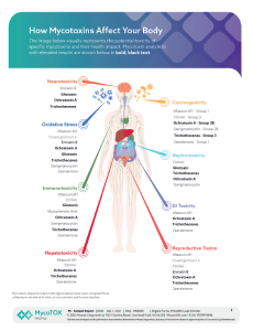 Mosaic MycoTOX Profile 3 Mosaic MycoTOX Profile