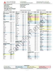 Alletess Food Allergy Sensitivity Test 2 Alletess Food Allergy Sensitivity Test