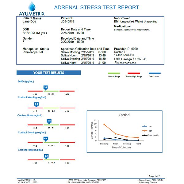 Ayumetrix Adrenal Stress Test Saliva