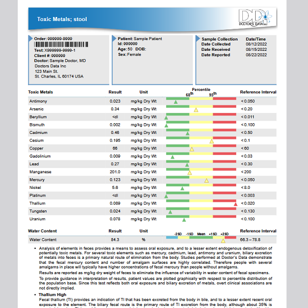 Doctors Data Stool Toxic Metals Test