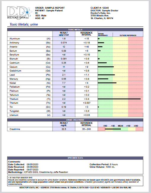 Doctors Data Urine Toxic Elements Test