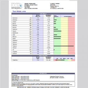 Doctors Data Urine Nutrients and Toxic Metals Test 2 Doctors Data Urine Nutrients and Toxic Metals Test