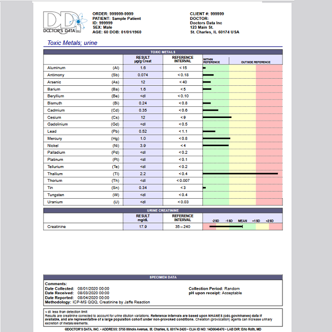 Doctors Data Urine Nutrients and Toxic Metals Test