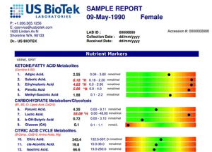 US BioTek Organic Acids Profile Environmental Pollutants Profile