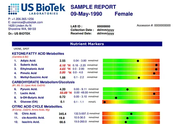 US BioTek Organic Acid Test Environmental Pollutants Profile